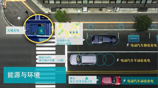 Qualcomm Halo Wireless Charging Electric vehicles enable on-the-go charging?