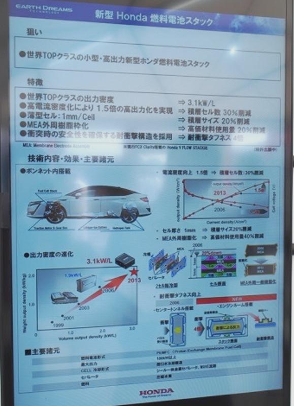 Technology surpasses Toyota? Uncovering Honda Fuel Cell Vehicle Technology