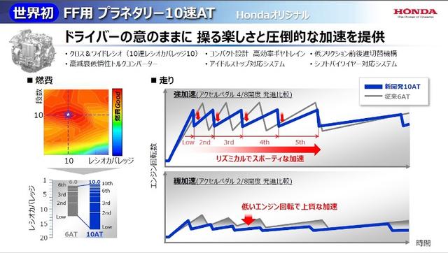 Technology surpasses Toyota? Uncovering Honda Fuel Cell Vehicle Technology