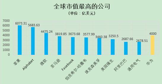 Why is Huawei so strong?