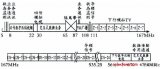 CATV two-way system frequency division configuration diagram