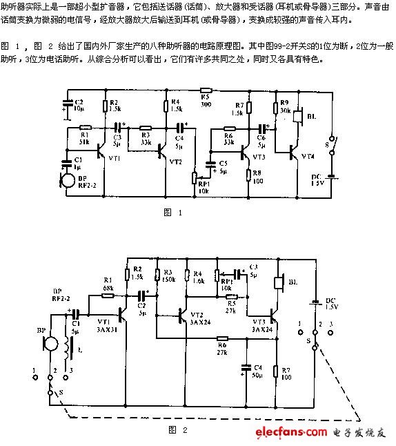 Circuit diagrams of several hearing aids