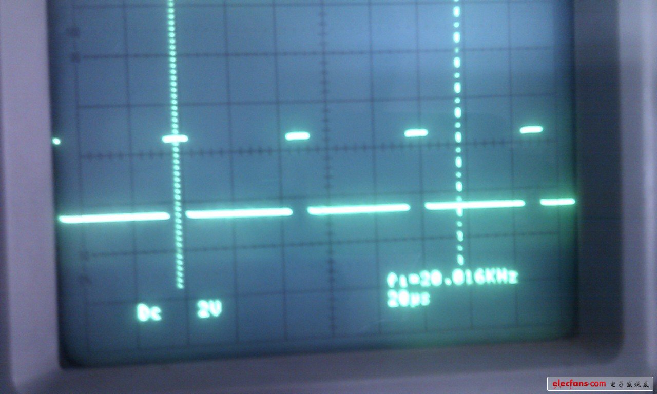 Waveform after distortion after optocoupler