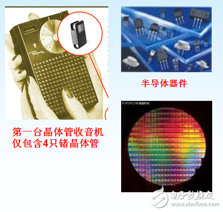Semiconductor material