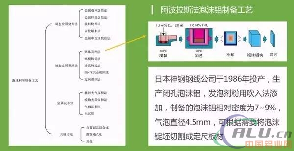 ç¾Žå›½æ€»ç»Ÿçš„åº§é©¾å±…ç„¶æ˜¯æ³¡æ²«åšçš„ï¼Ÿæ˜¯æ³¡æ²«é“ï¼