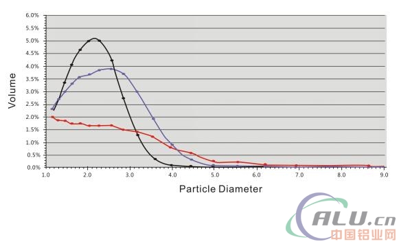 Development and Application of Tiger Brand Aluminum Hot Rolling Emulsion Lubrication Technology 虎牌铝热轧乳液润滑技术的研发与应用