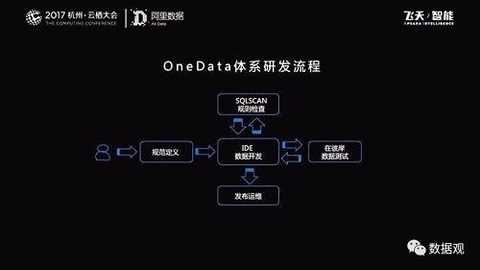 "Alibaba Global Data Construction" (Record / PPT Dry Goods)