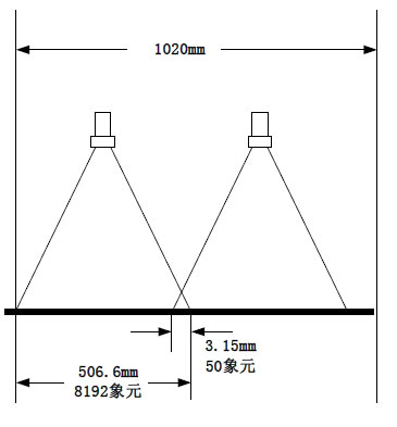 China Hardware Business Network