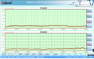 China Hardware Business Network