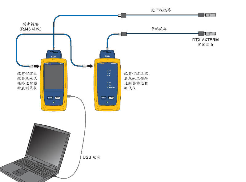 China Hardware Business Network