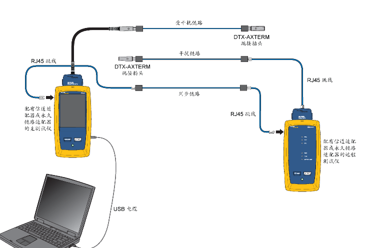 China Hardware Business Network