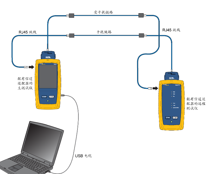 China Hardware Business Network