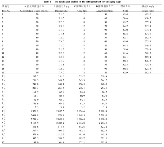 Table 1