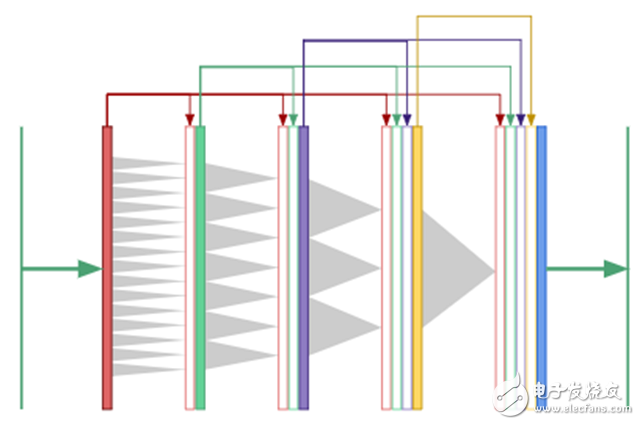 Deep learning how to perform right ventricular segmentation in MRI images