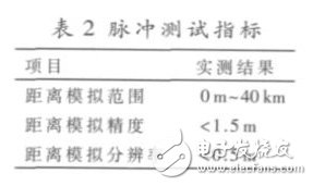 Table 2 gives the measured results of the main indicators.