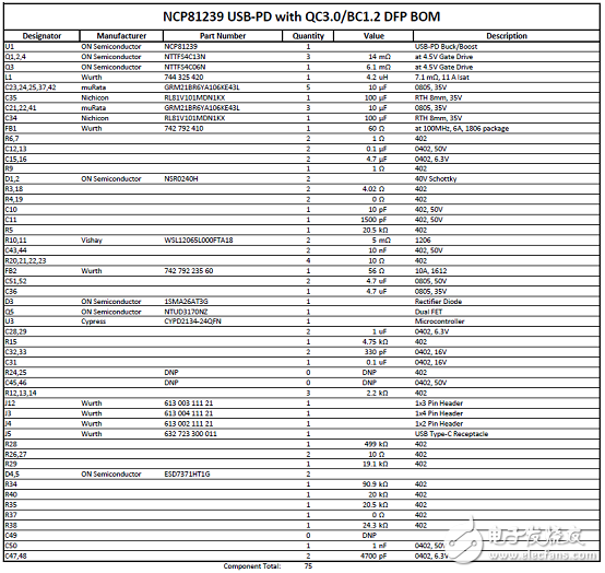 EZ-PDTM CCG2 main features _CCG2 60W car charger reference design