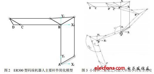 Local coordinate system