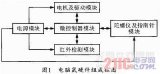 Working principle and design scheme of computer mouse control system