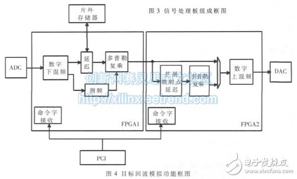 Functional block diagram of target echo simulation software