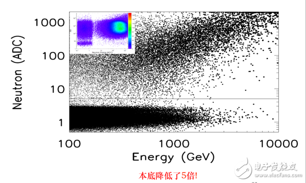 What is the dark matter, the origin of the Wukong satellite, what is the goal of Wukong?