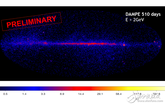 What is the dark matter, the origin of the Wukong satellite, what is the goal of Wukong?