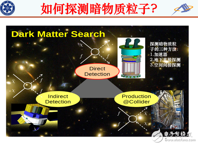 What is the dark matter, the origin of the Wukong satellite, what is the goal of Wukong?