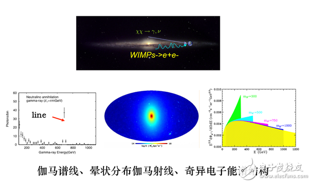 What is the dark matter, the origin of the Wukong satellite, what is the goal of Wukong?