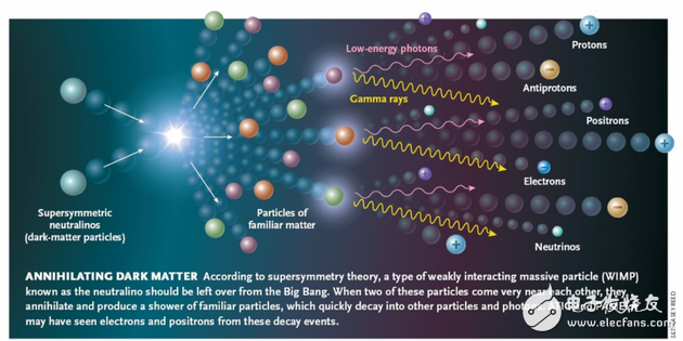 What is the dark matter, the origin of the Wukong satellite, what is the goal of Wukong?