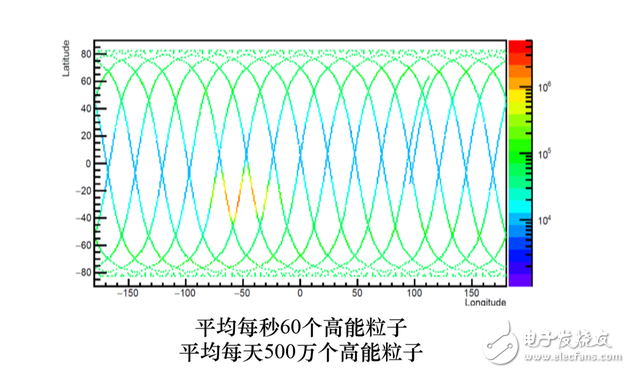 What is the dark matter, the origin of the Wukong satellite, what is the goal of Wukong?