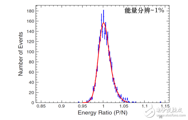 What is the dark matter, the origin of the Wukong satellite, what is the goal of Wukong?