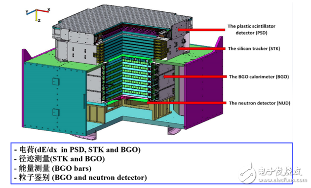 What is the dark matter, the origin of the Wukong satellite, what is the goal of Wukong?