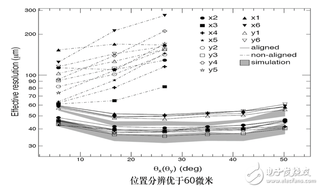 What is the dark matter, the origin of the Wukong satellite, what is the goal of Wukong?