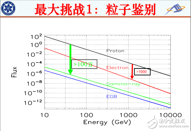 What is the dark matter, the origin of the Wukong satellite, what is the goal of Wukong?