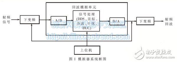 Figure 1 simulator system block diagram