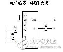 Explain the interlocking technology between relay and PLC control