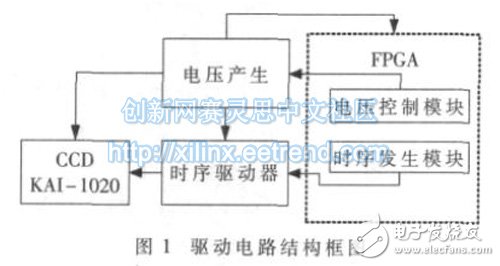 Figure 1: Drive hardware structure