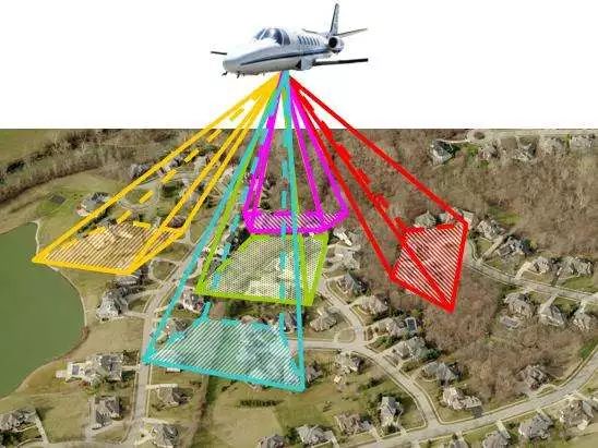 Deep interpretation of lidar technology and its applications