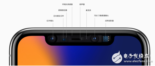 Face ID can come later, 3 advantages can answer