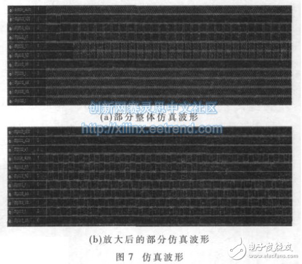 Figure 7: Simulated waveform