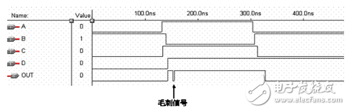 Simulated waveform of the circuit shown