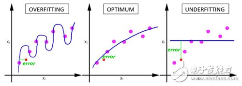 I understand the Epoch, Batch Size and iteration of neural networks.