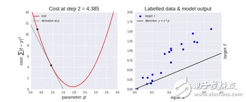 I understand the Epoch, Batch Size and iteration of neural networks.