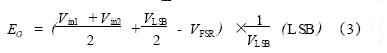 ADC chip parameter test technology analysis