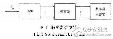 ADC chip parameter test technology analysis