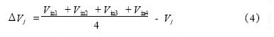 ADC chip parameter test technology analysis