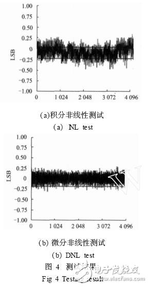 ADC chip parameter test technology analysis