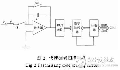 ADC chip parameter test technology analysis