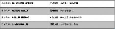 å†…è¡£åŠ ç›Ÿï¼Œæƒ³â€œäº«â€è¿˜æ˜¯å“å¨…ä½³äºº