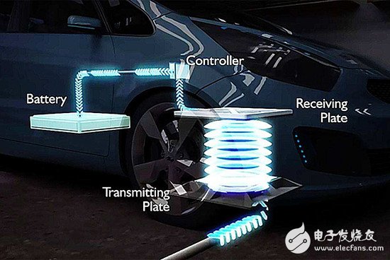 How far is the road to automatic driving that changes the way of travel?