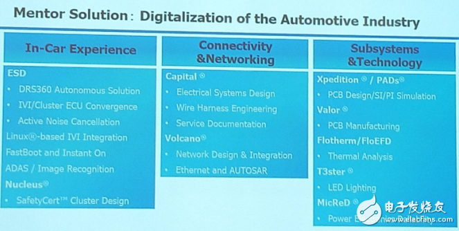 How Mentor responds to the safety and reliability of digital development of automobiles